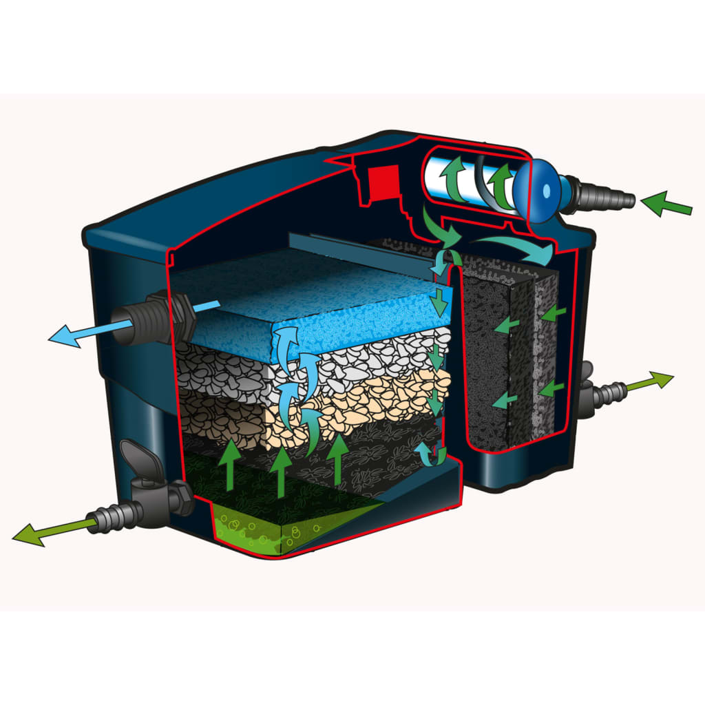 Ubbink Vijverfilter Filtramax 12500 Plusset 1355071