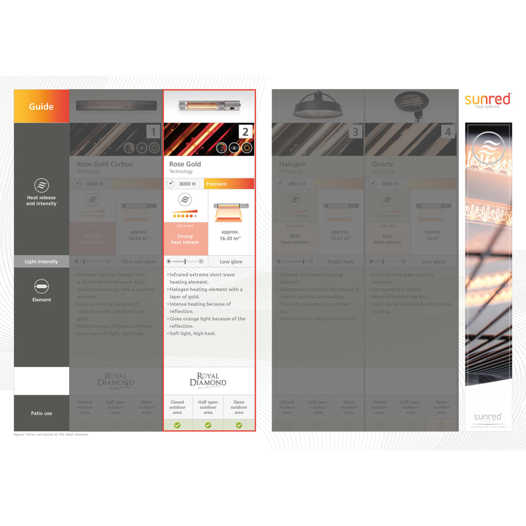 Sunred Heater Moderna Artix Ultra Smart Hangend 2000 W Roségoud Zwart