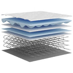 Binnenveringmatras Middelhard